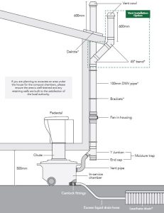NL650 installation diagram