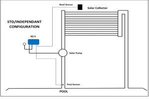 Solar controller installation diagram