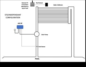 AQ5-RP-controller